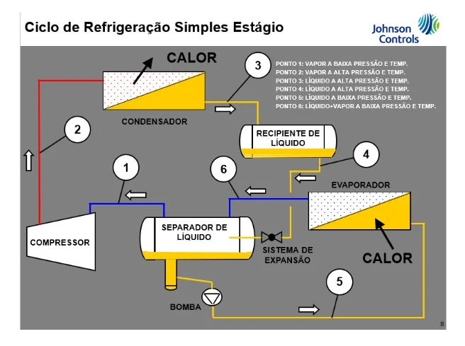 Johnson Controls - Componentes do Ciclo de Refrigeracao Simples